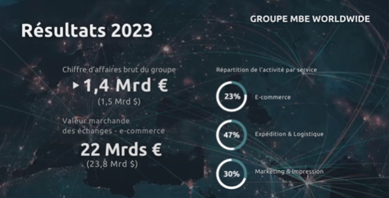 Franchise Mail Boxes Etc. : bilan 2023 du groupe MBE Worldwide