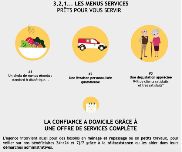 Franchise Les Menus Services : ouverture de Castres !