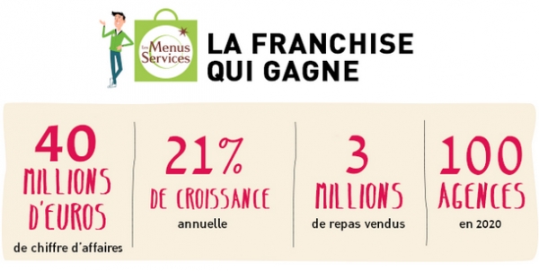 Franchise Les Menus Services : incontournable ! Ne ratez pas Les Menus Services à Franchise Expo Paris