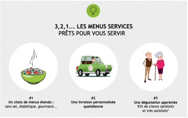Franchise Les Menus Services : ouverture d'agence à Albi